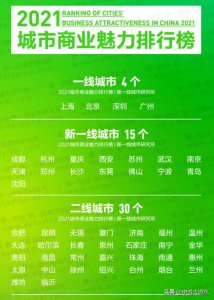 ​恭喜！最新城市排名，信阳连续四年上榜三线城市，全省第六