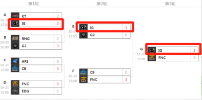 ​tpa战队是哪个国家的（LOL：除了iG 另一支击败LCK夺冠的非韩战队叫TPA！老板