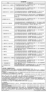 ​传媒艺考生高考多少分才能上大学？详细参考分数线来啦