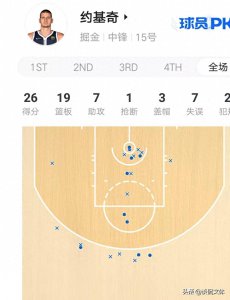 ​NBA每日红黑榜