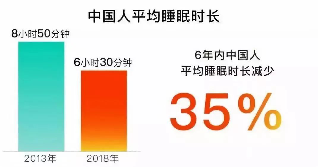 0秒快速入睡小窍门大全（哈佛医生的「60秒入睡法」，失眠的人这次有救了）"