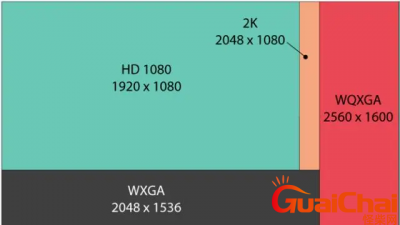 ​2k分辨率是多少？2k屏幕和1080p屏幕有什么区别？