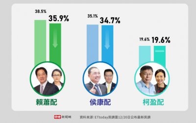 ​赖清德恐“ 1 尸 15 命”？岛内首场电视政见会今晚 7 点登场