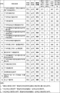 ​海珠中学高中部好不好（海珠中学好吗）