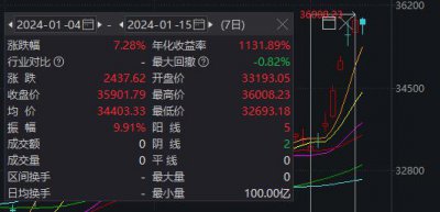 ​溢价20%仍大涨，谁在疯买日经ETF？