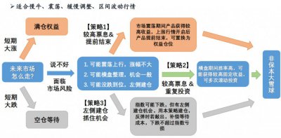 ​“200万本金与票息归零”引热议的雪球产品，到底是什么情况？券商：敲入冲击