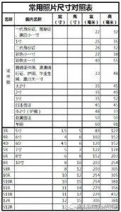 ​4r照片尺寸（4r照片尺寸是多大图片）