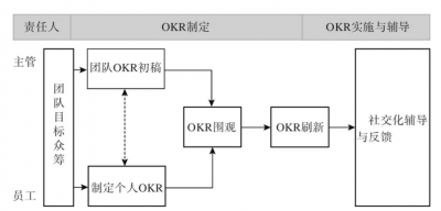 ​绩效考核方法（绩效考核方法的优缺点）