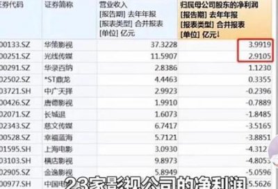 ​演员为什么片酬那么高
