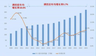 ​广州拟增加节能车增量摇号指标至每年4万个，今起公开征求意见