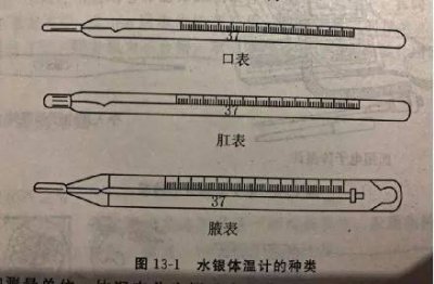 ​请问体温计怎么用 体温计该怎么用