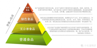 ​有机牛奶和普通牛奶的区别（有机牛奶哪个牌子最好最安全）