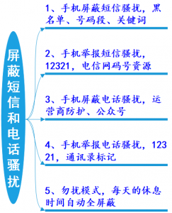 ​怎么拒接所有陌生号码来电（三星怎么拒接所有陌生号码来电）