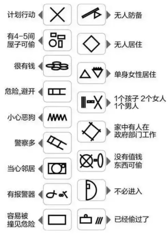 小偷符号都代表什么（介绍最新小偷符号大全）