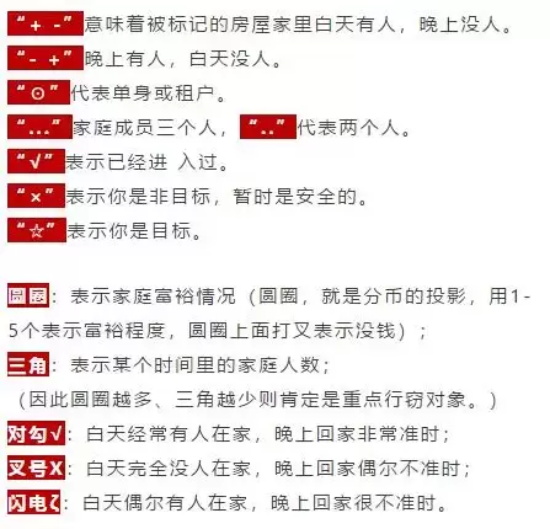 小偷符号都代表什么（介绍最新小偷符号大全）
