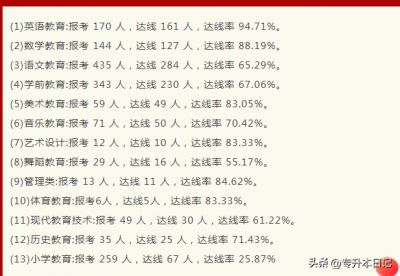 ​广西专科升本率高的学校 专科升本率高的学校有哪些