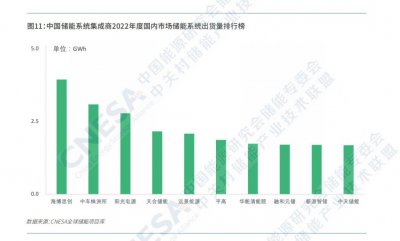 ​日赚八千万，比亚迪成新晋储能“卷王”