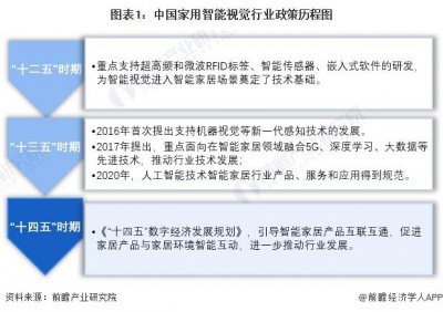 ​重磅！2024年中国及31省市家用智能视觉行业政策汇总及解读（全）政策鼓励推