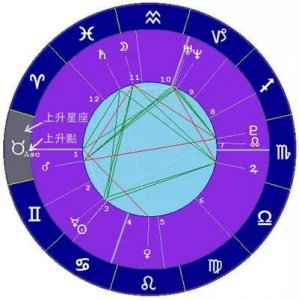​二月六号是什么星座的（水瓶座女生性格脾气）