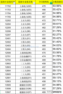 ​上海高考分数450可以进什么学校 上海高考450分什么学校