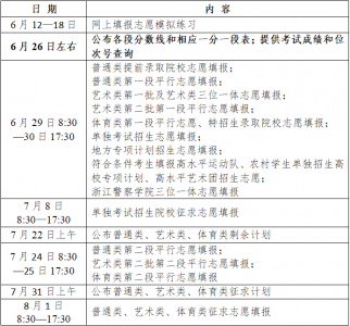 ​山东一段线二段线都是本科吗 山东一段线分数线是什么意思