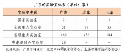 ​解码广东制造“含新量”