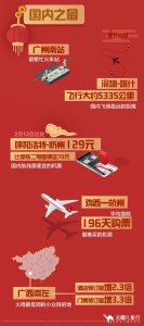 ​8天春节长假，中国游客足迹遍布全球超1700个城市