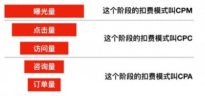 ​cpm(什么是CPM？)