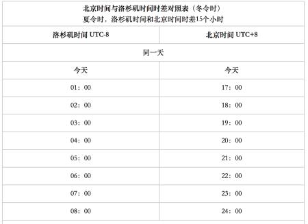 美国跟中国时差是几小时
