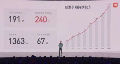 ​小米SU7首发，标准版定价21.59万元