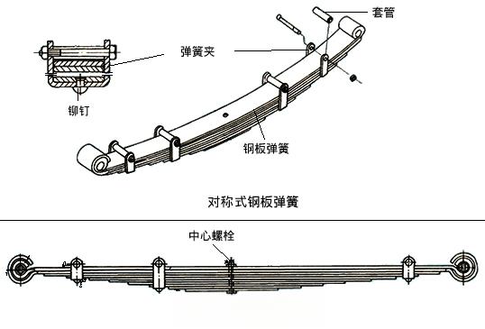 简析汽车悬架系统-