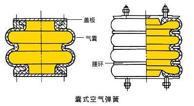 简析汽车悬架系统-