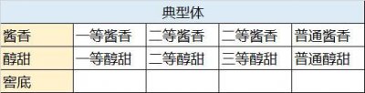 ​茅台小批量勾兑和茅台精品有什么区别(茅台精品和小批量哪个好)