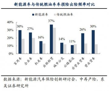 ​车价不到30万，车险超过6000元？小米SU7保费引热议！业内：定价仍有优化空间