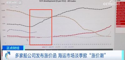 ​太火爆！头部企业集体发涨价函！涨幅近70%！有公司订单排到2028年！什么情况