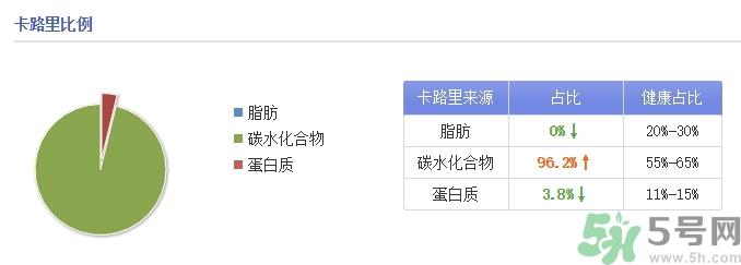 味全每日C是纯果汁吗？味全每日C会长胖吗？