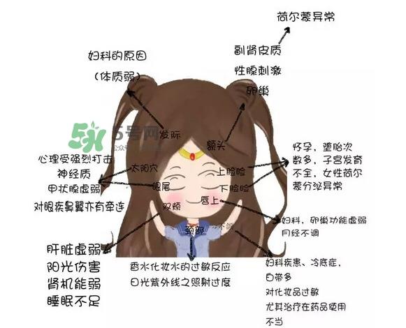 sk2小灯泡祛斑效果怎么样 sk2小灯泡去痘印吗