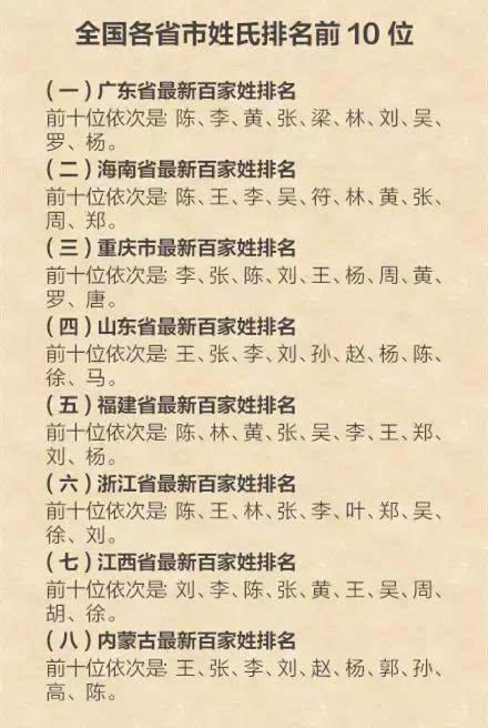 生活人口最少的姓氏排名(中国十大最稀有的姓氏)  2