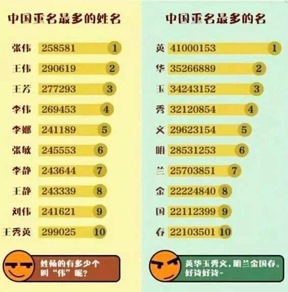 生活人口最少的姓氏排名(中国十大最稀有的姓氏)  3