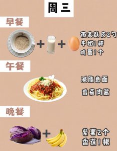 ​减肥餐一日三餐食谱月瘦10斤