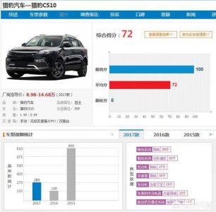 ​猎豹CS10怎么样（猎豹cs10油耗太高了)