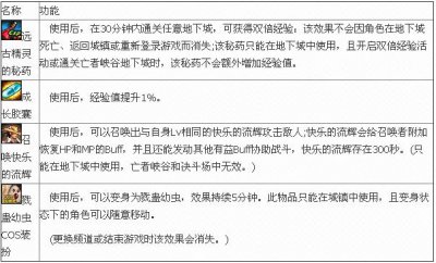 ​摇骰子怎么玩（摇骰子规则和叫法)