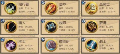 ​炉石传说新手怎么玩（炉石新手玩什么职业)