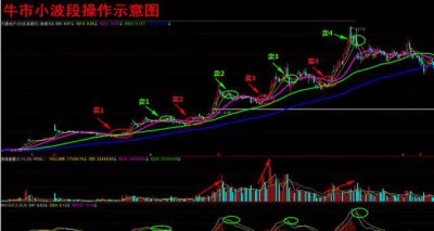 ​如何才能快速赚大钱（如何轻松又赚大钱)