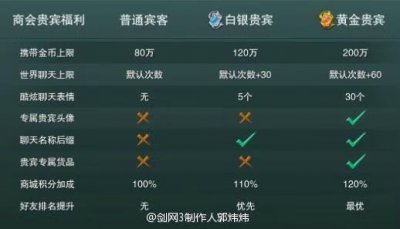 ​剑网3这个游戏付费吗（剑网三收费么)