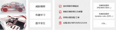 ​秉承AI驱动安全，智能汽车安全企业「木卫四」完成Pre-A轮融资