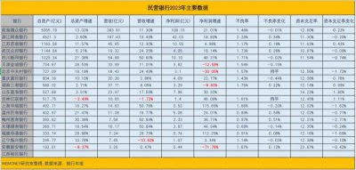​走过十年，民营银行仍是腾讯和阿里的战场