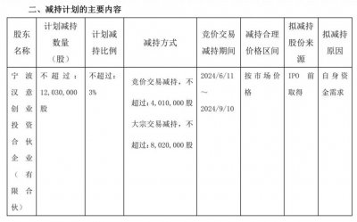 ​良品铺子大股东套现，杨红春也要撤了？