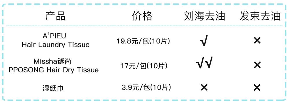 刘海吸油纸好用吗 刘海吸油纸怎么样