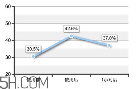 欧珀莱莹萃粉底露怎么样_好用吗